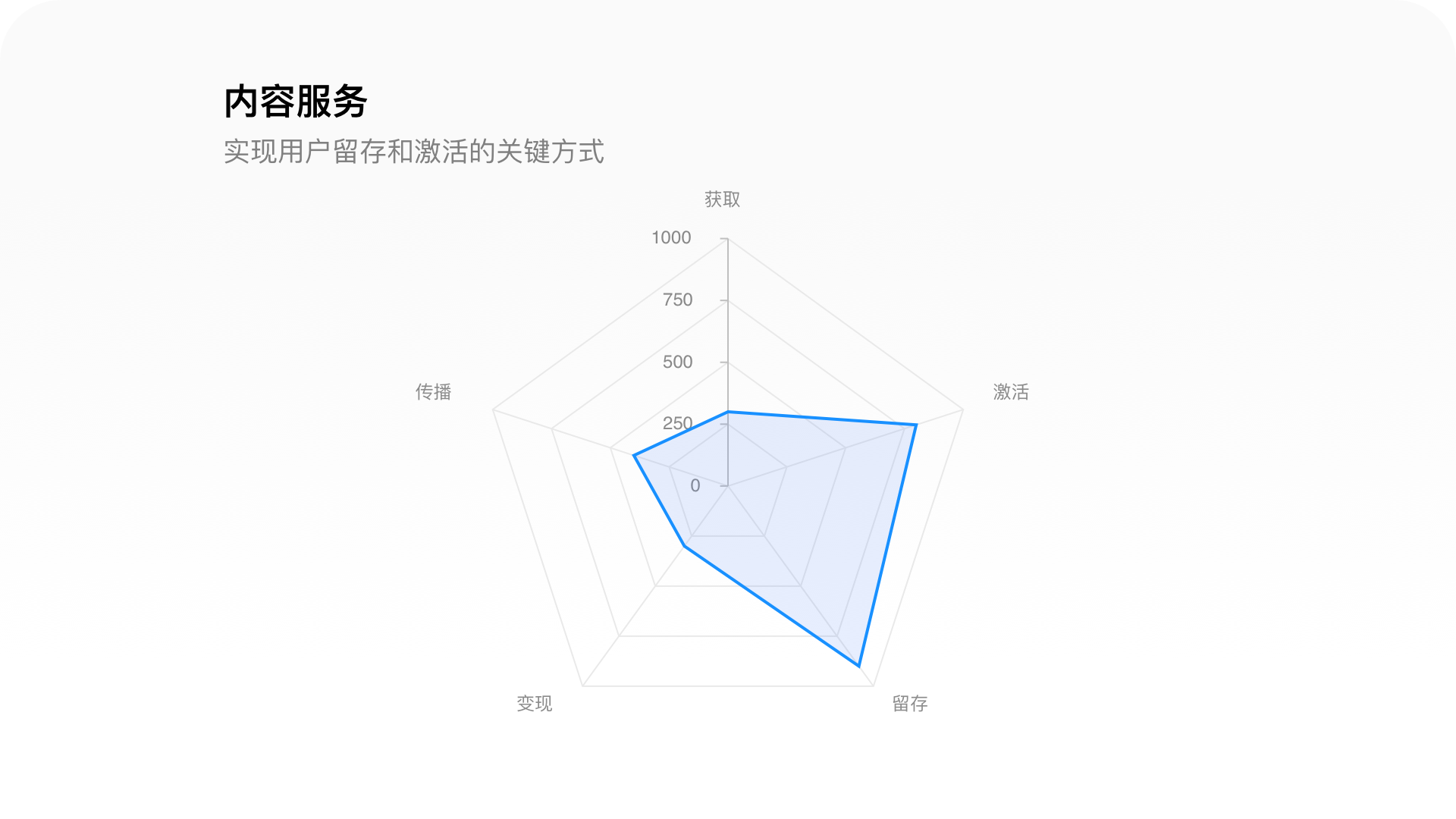 产品经理，产品经理网站